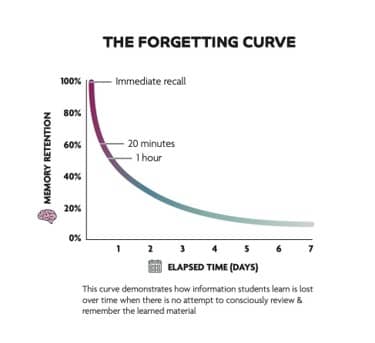 Forgetting Curve-1