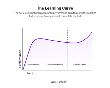 The Learning Curve-1